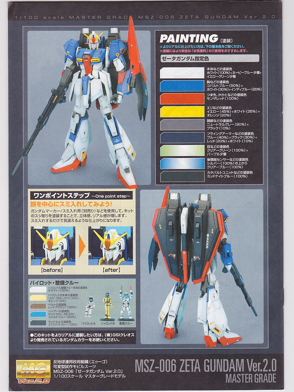 MG ゼータガンダム Ver.2.0 ランナーレビュー: KirinStation