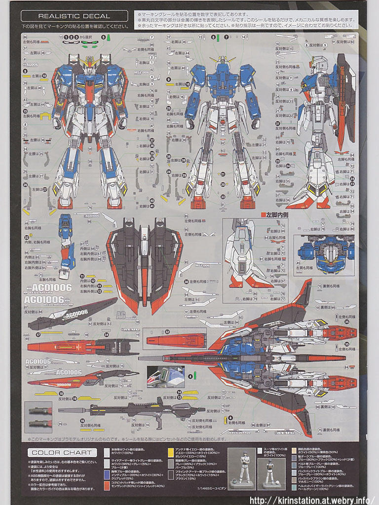 RG Zガンダム 製作（1）: KirinStation