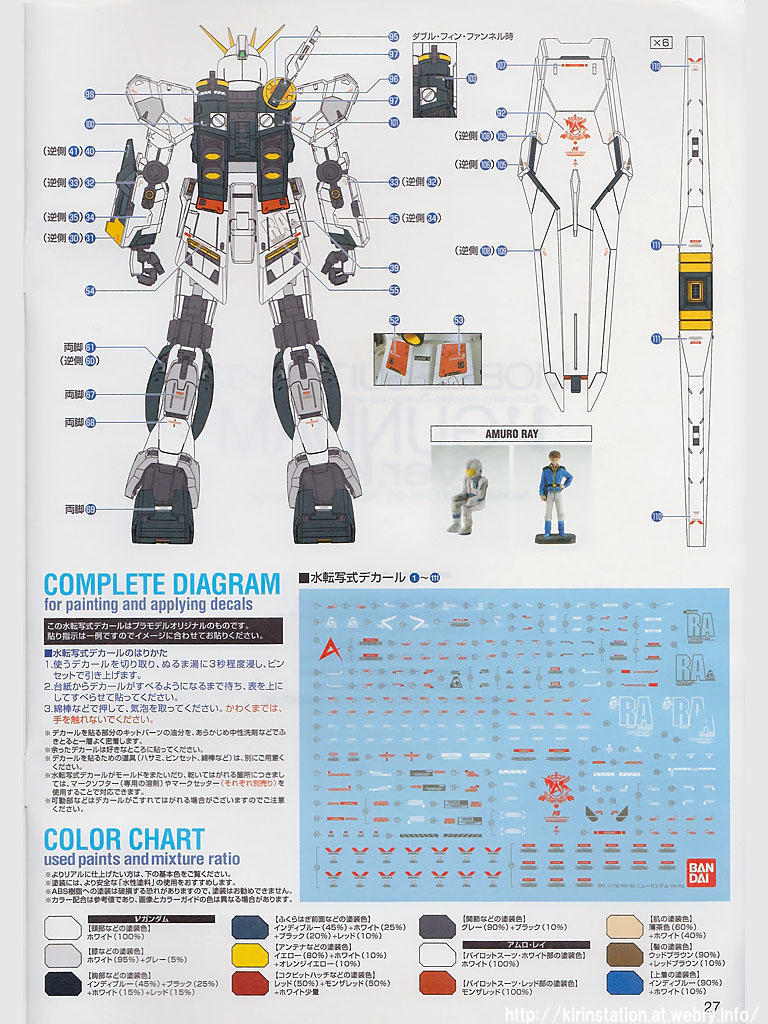 MG νガンダムVer.Ka 製作（１）: KirinStation