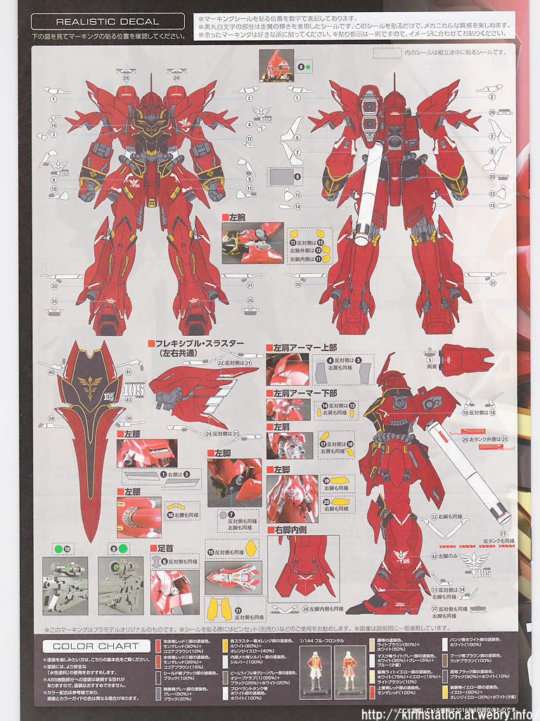 RG シナンジュ 製作（1）: KirinStation